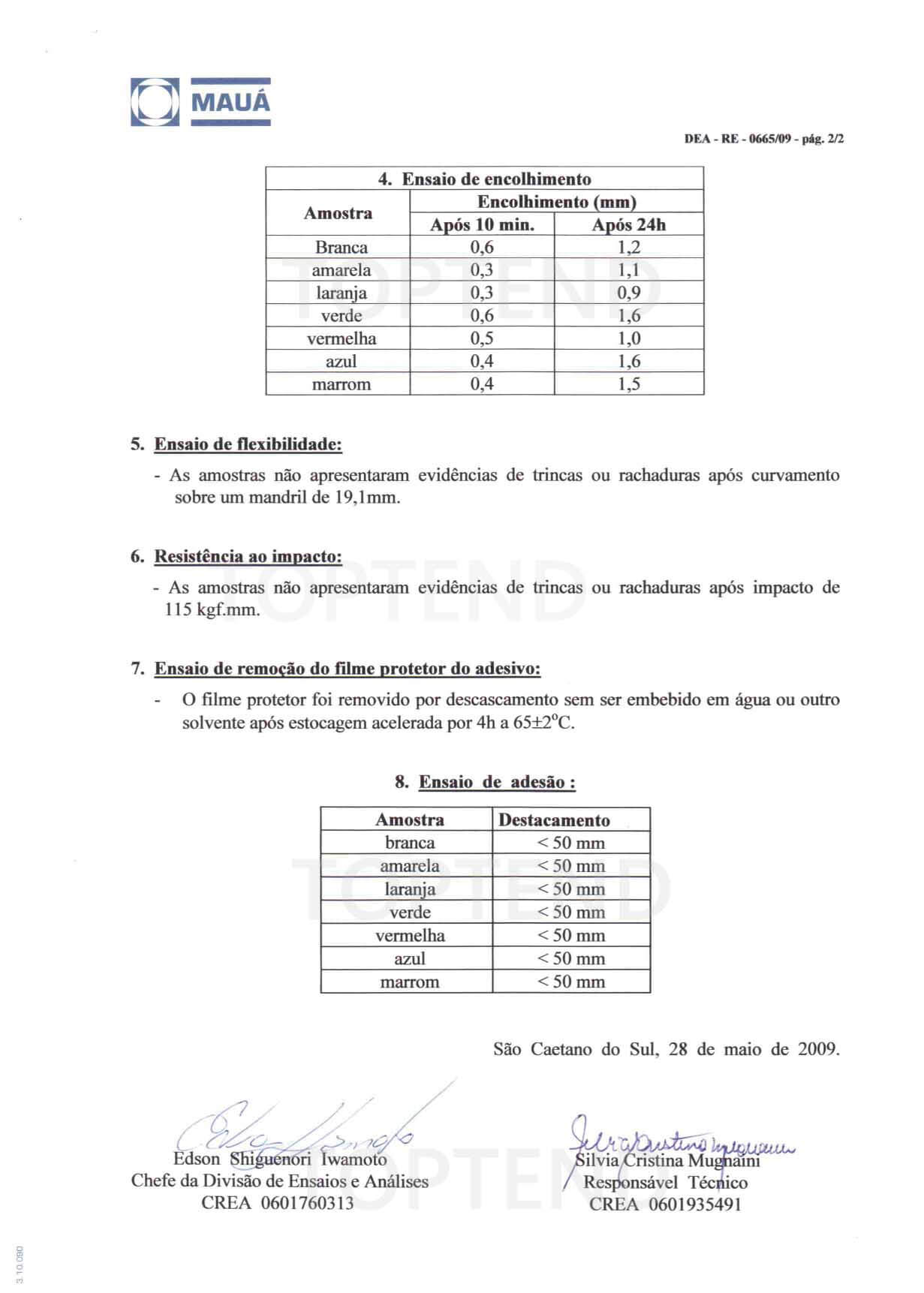 brazil engineer grade reflective sheeting film test certificates (3M 3200 alternative)