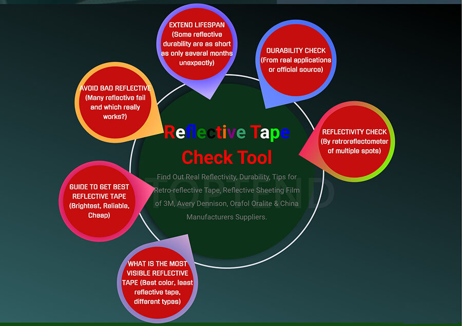 check tool for reflective tape sheeting and retro reflective vinyl film China manufacturers, 3M, avery dennison, Orafol oralite