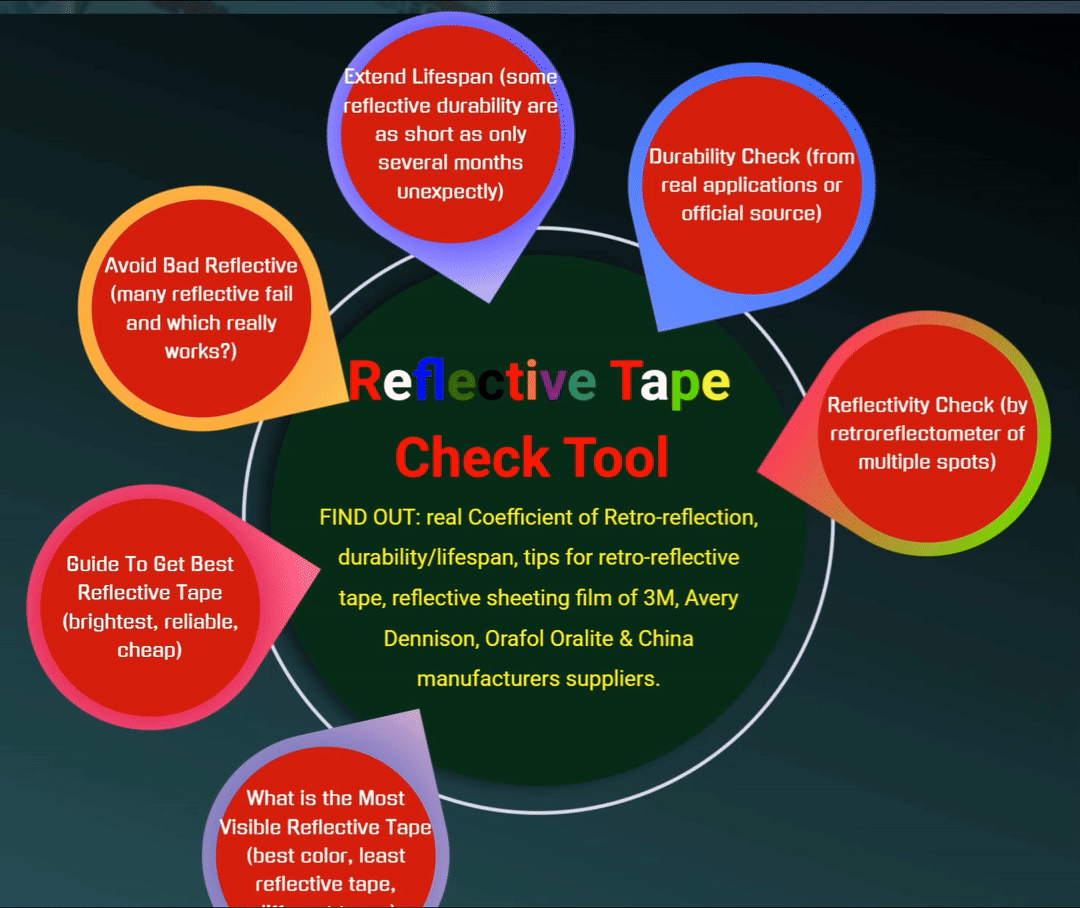 retro reflective tape sheeting film tool for 3M, AVERY, ORAFOL ORALITE and China manufacturer supplier
